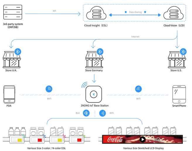 EuroCIS 2022 | ZKONG at the Retail Technology Feast