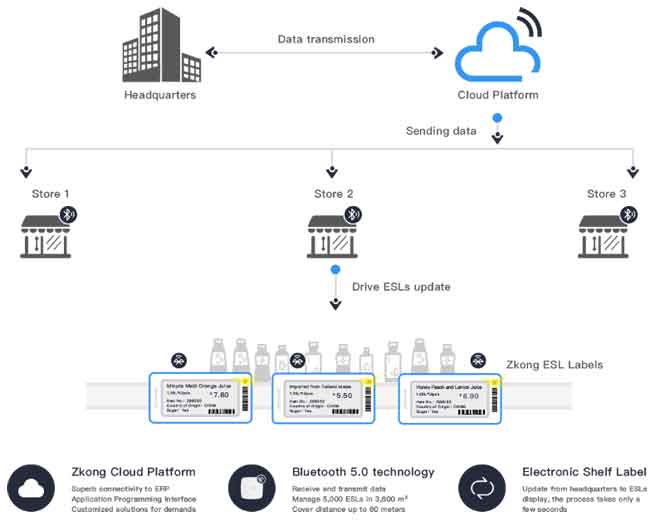 iot cloud platform