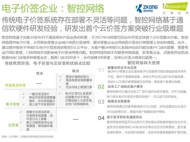 iResearch Regards Zkong Cloud ESL as Trending Retail Technology!